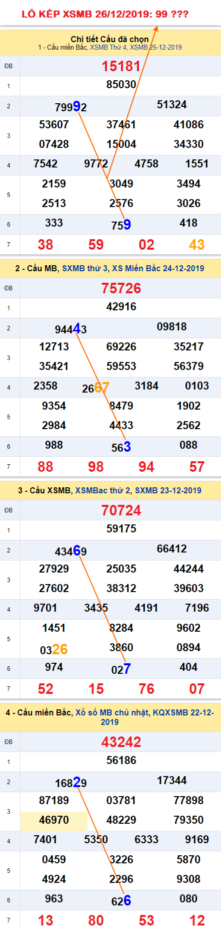 Tham khao an so kep thu nhi - Lo kep XSMB 26-12-2019